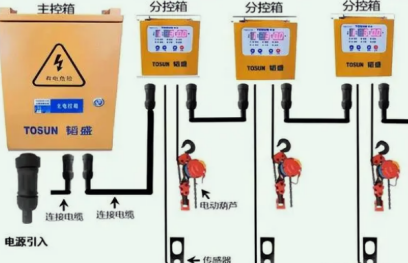智能控制系統(tǒng)提高爬架電動葫蘆吊裝效率